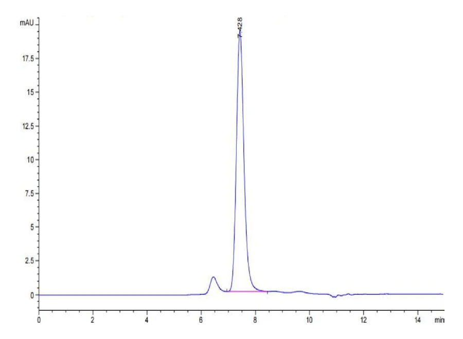 HGF-HB001 SEC-HPLC result