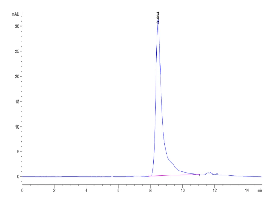 HGF-HP001 SEC-HPLC result