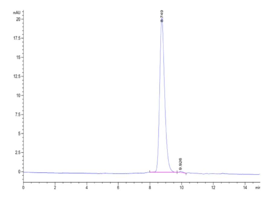HHLA2-HB001 SEC-HPLC result