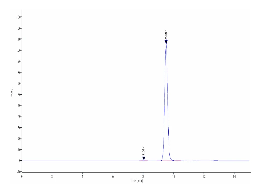 HLA-HB001 SEC-HPLC result