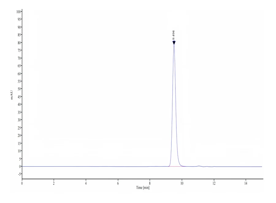 HLA-HB002 SEC-HPLC result