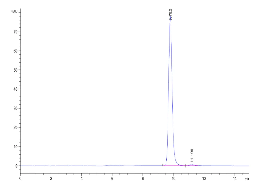 HLAA0201-HB001 SEC-HPLC result