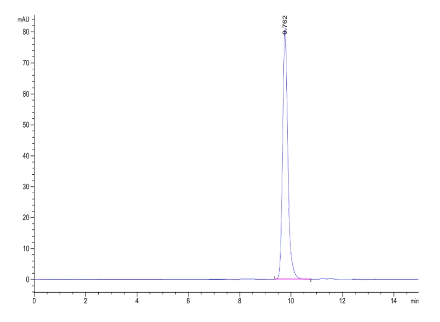 HLAA0201-HB002 SEC-HPLC result