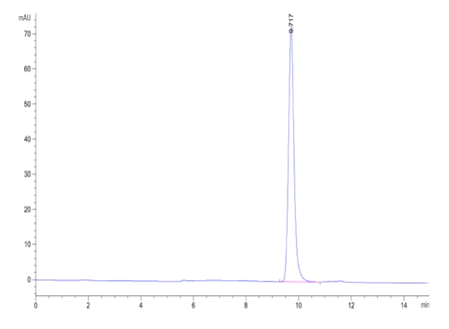 HLAA0201-HB003 SEC-HPLC result