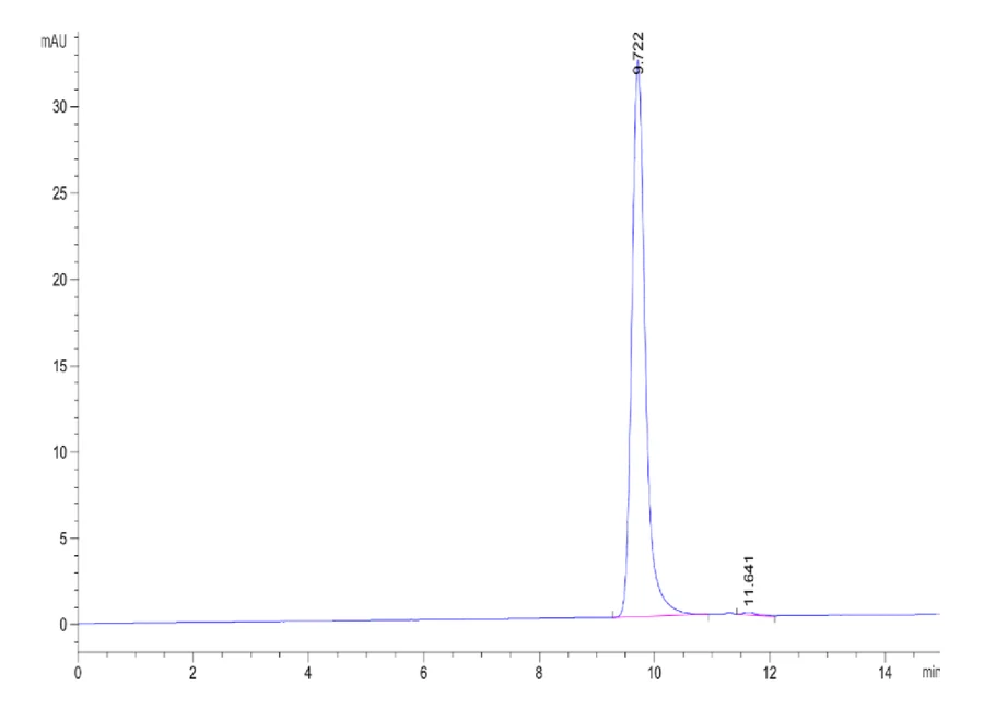 HLAA0201-HB004 SEC-HPLC result