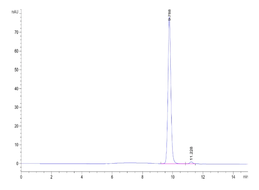 HLAA0201-HB005 SEC-HPLC result