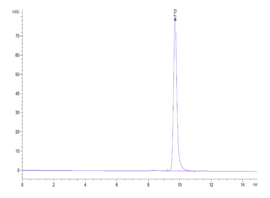 HLAA0201-HB006 SEC-HPLC result