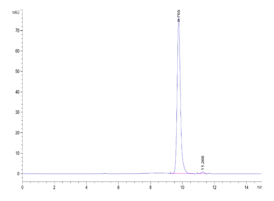 HLAA0201-HB007 SEC-HPLC result