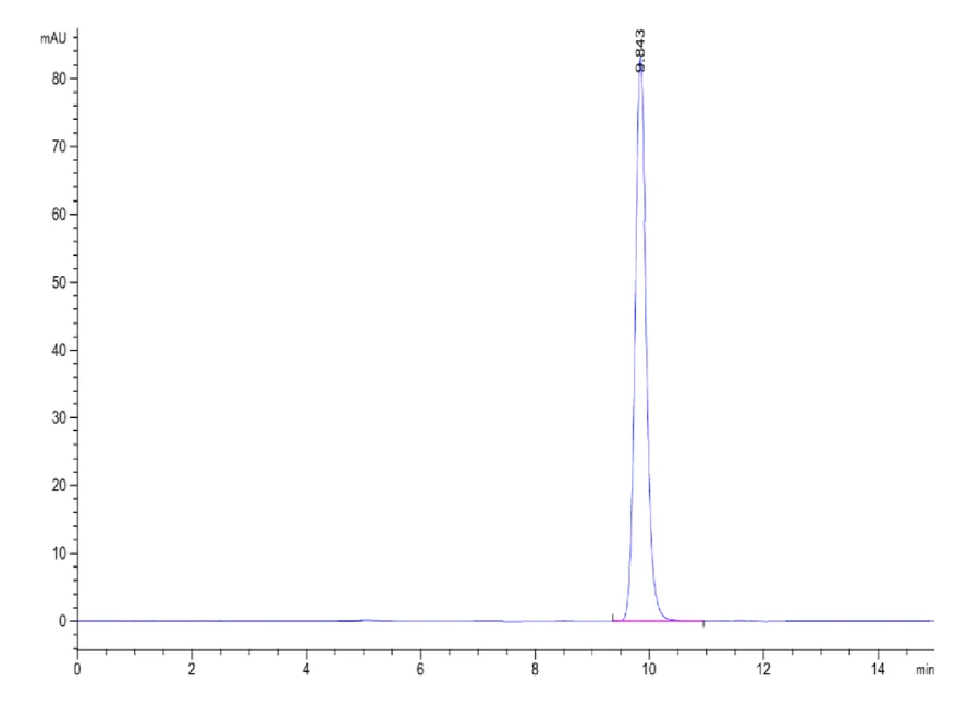 HLAA0201-HB008 SEC-HPLC result