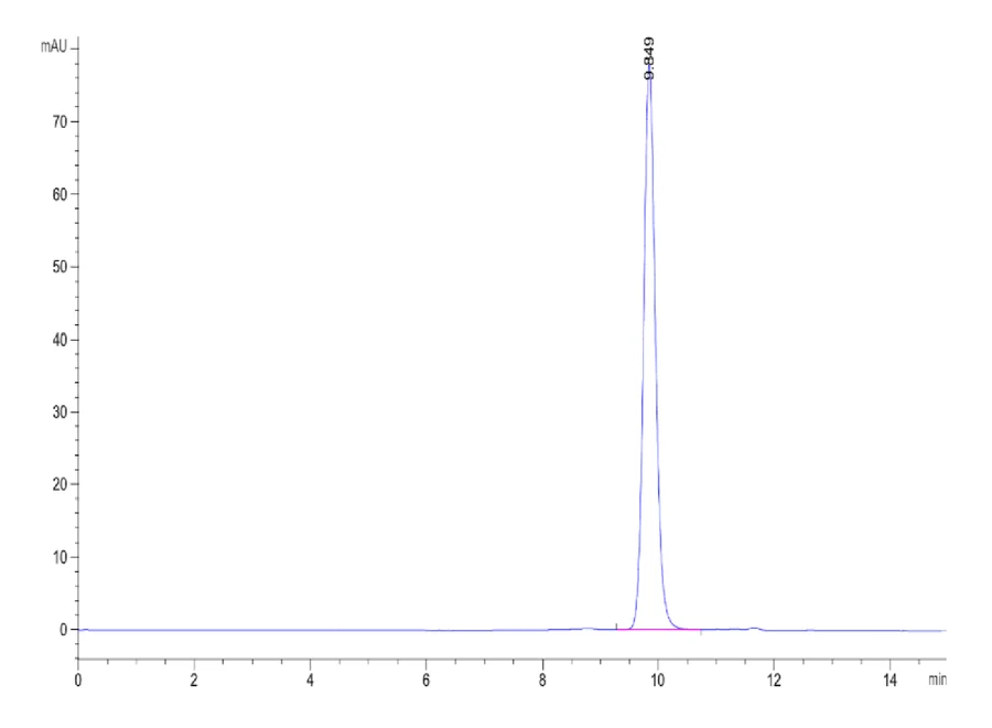 HLAA0201-HB009 SEC-HPLC result