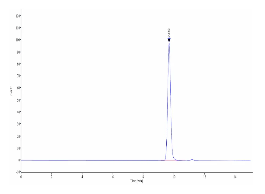 HLAA0201-HB010 SEC-HPLC result