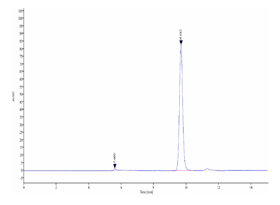 HLAA0201-HB011 SEC-HPLC result