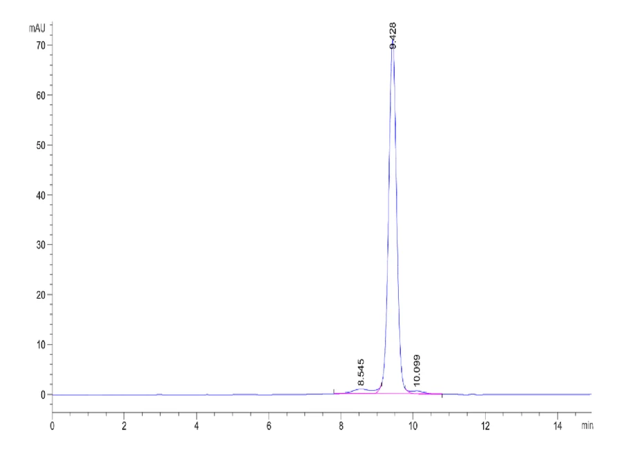HLAA0201-HB012 SEC-HPLC result