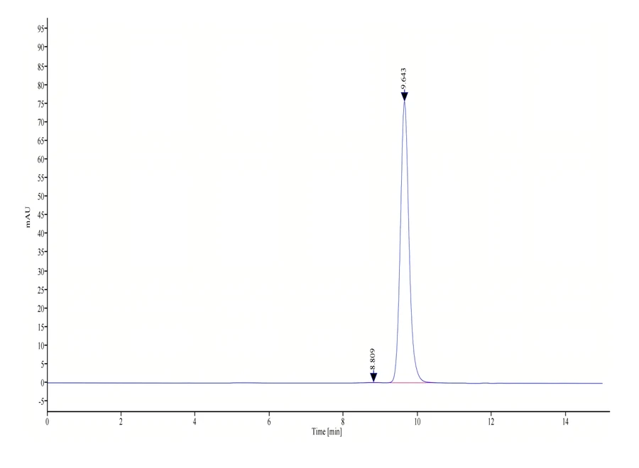 HLAA0201-HB013 SEC-HPLC result