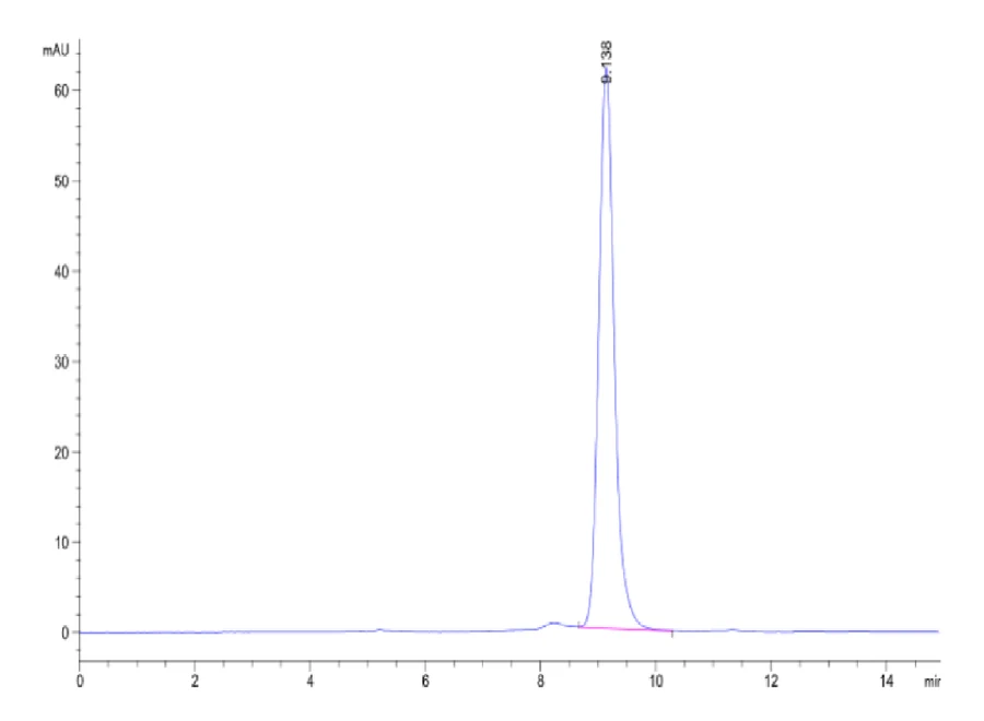 HLAA0201-HB015 SEC-HPLC result