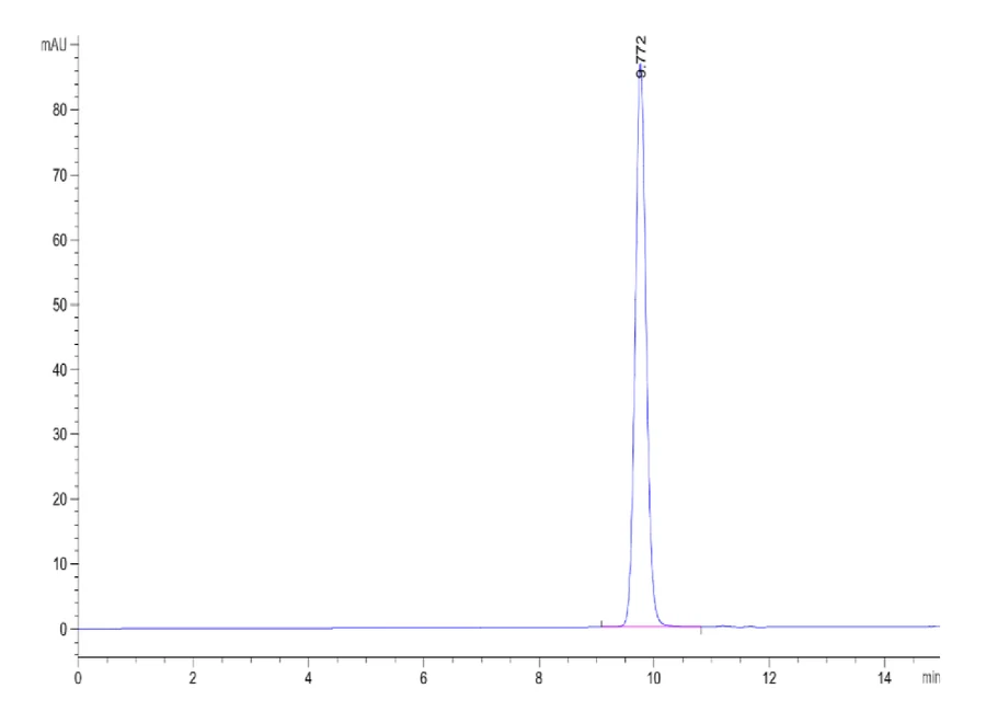 HLAA0201-HP001 SEC-HPLC result