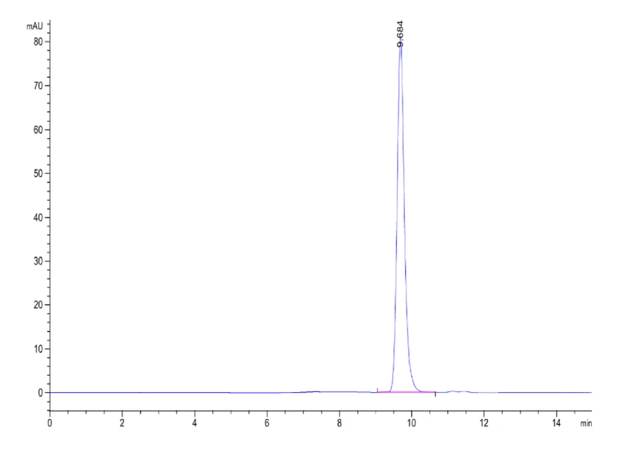 HLAA0201-HP003 SEC-HPLC result