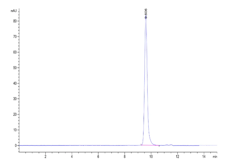 HLAA0201-HP004 SEC-HPLC result