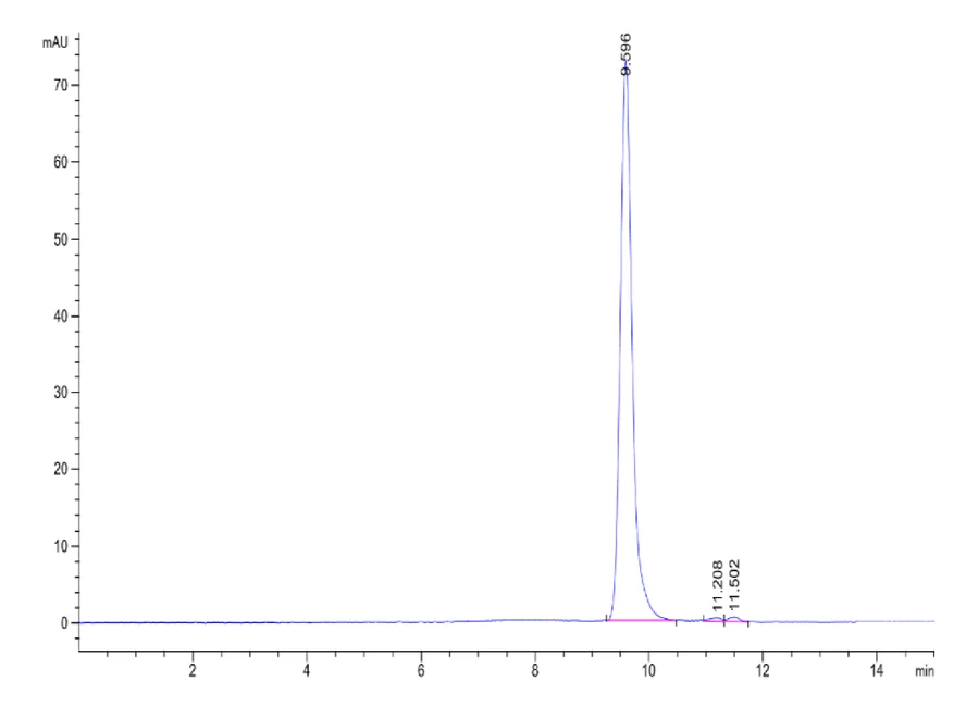 HLAA0201-HP005 SEC-HPLC result