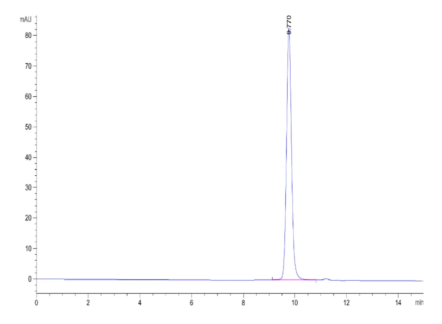 HLAA0201-HP006 SEC-HPLC result