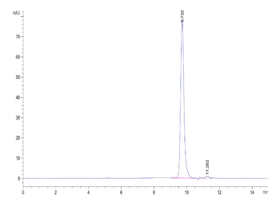 HLAA0201-HP008 SEC-HPLC result