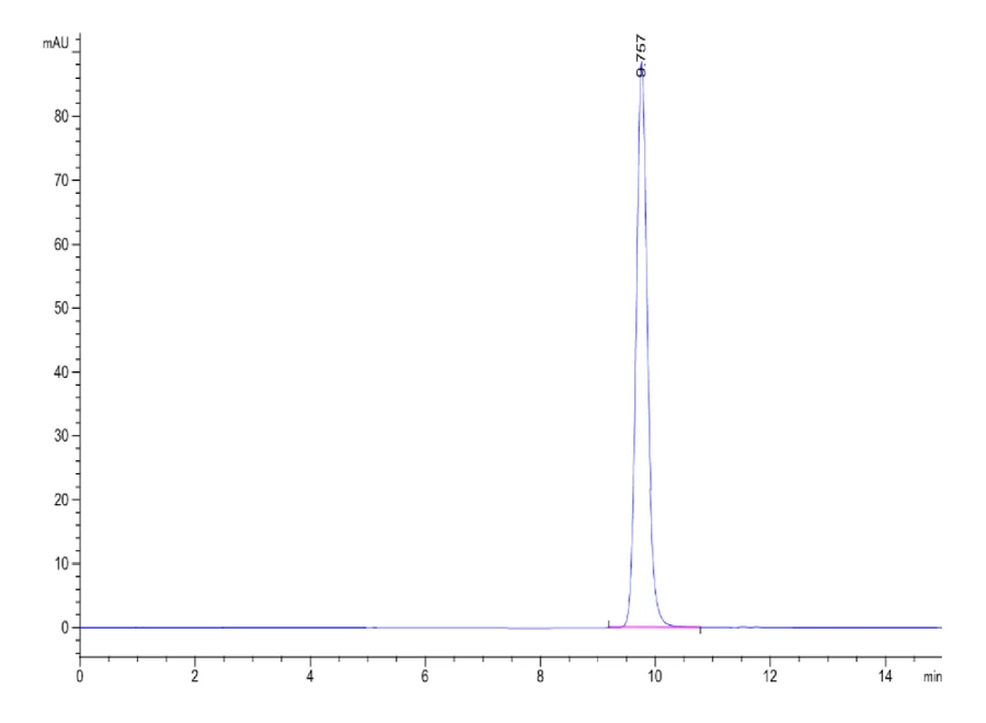 HLAA0201-HP009 SEC-HPLC result