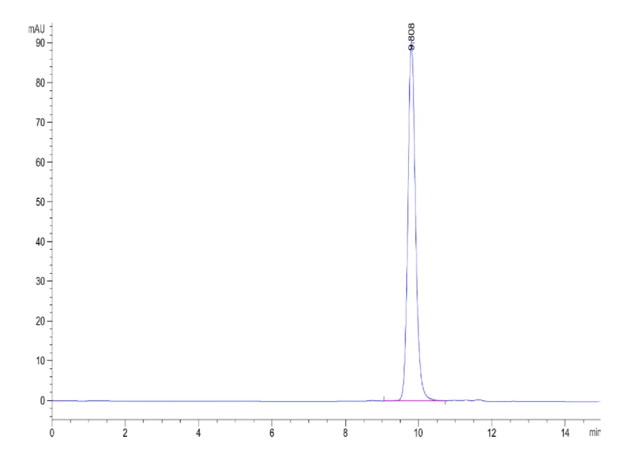 HLAA0201-HP010 SEC-HPLC result