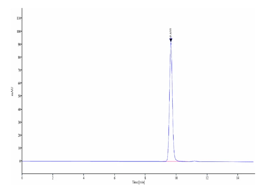 HLAA0201-HP011 SEC-HPLC result