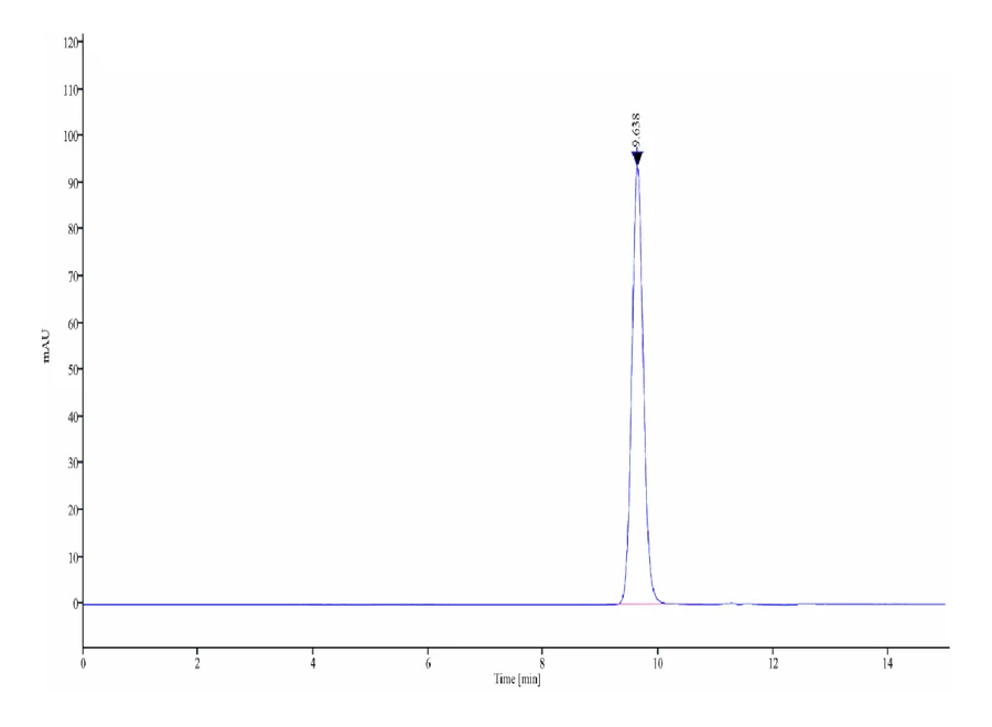 HLAA0201-HP013 SEC-HPLC result