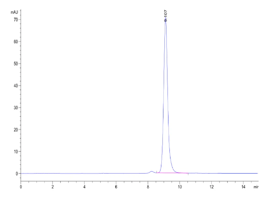 HLAA0201-HP016 SEC-HPLC result