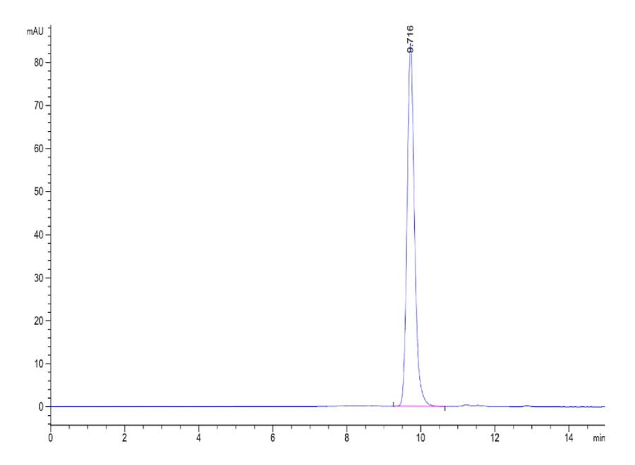 HLAA0301-HB001 SEC-HPLC result