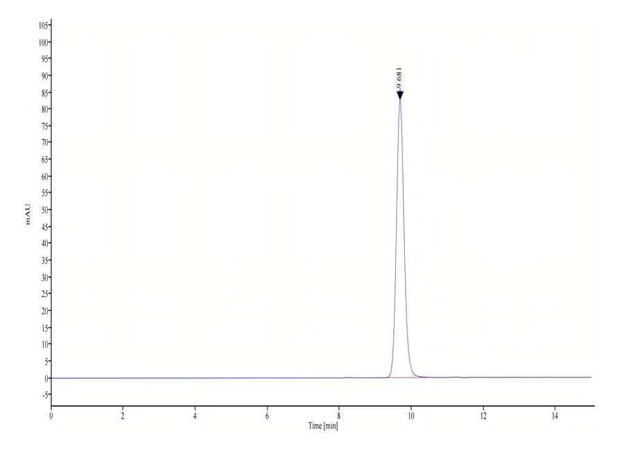 HLAA0301-HB002 SEC-HPLC result
