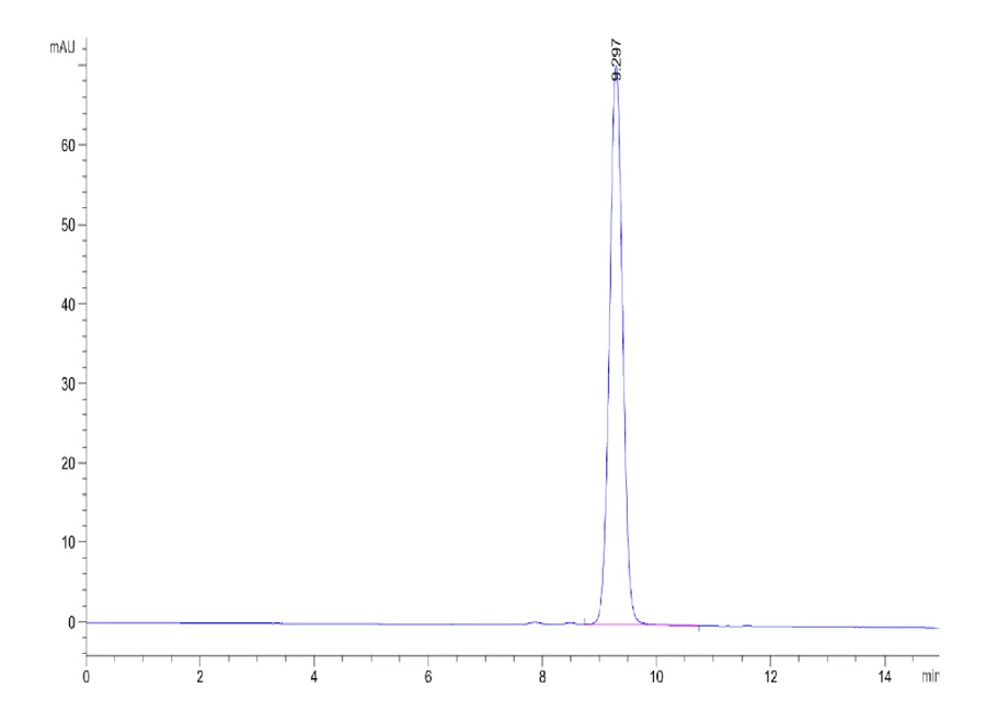 HLAA0301-HB003 SEC-HPLC result