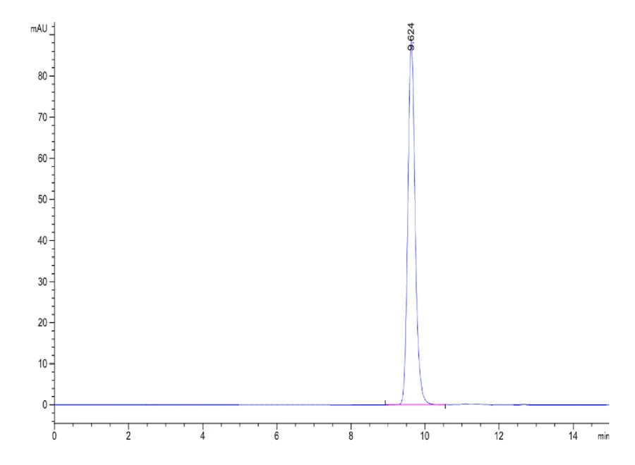 HLAA0301-HP001 SEC-HPLC result