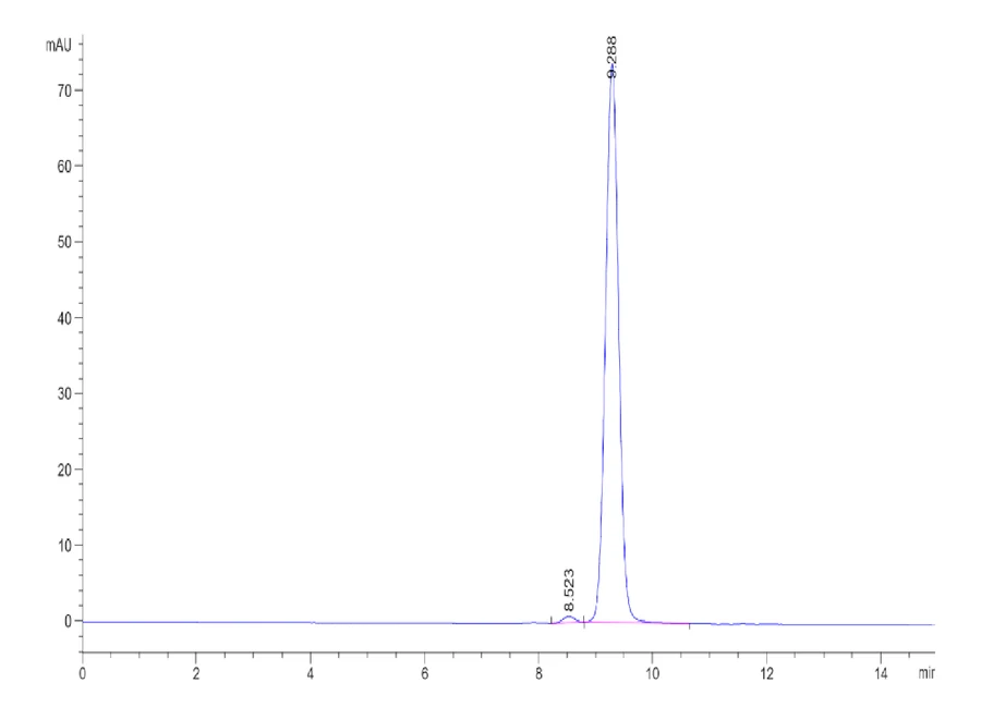 HLAA0301-HP003 SEC-HPLC result