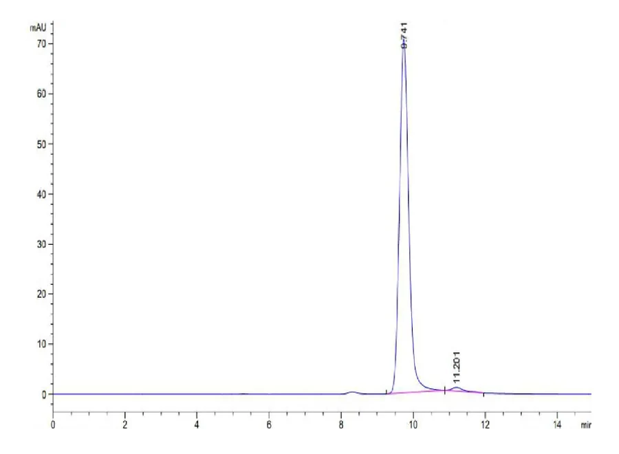HLAA1101-HB001 SEC-HPLC result