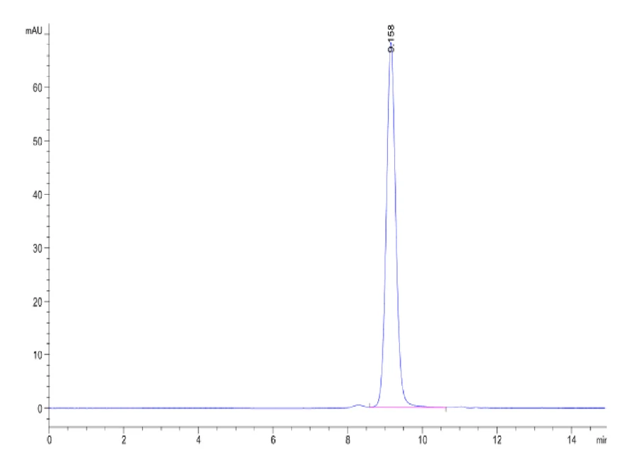 HLAA1101-HB004 SEC-HPLC result