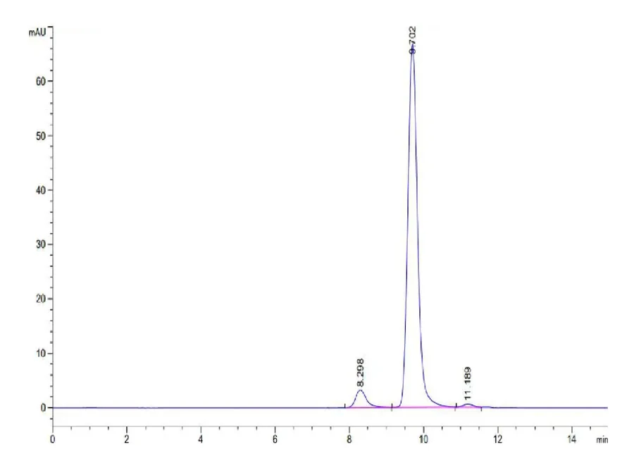 HLAA1101-HP001 SEC-HPLC result