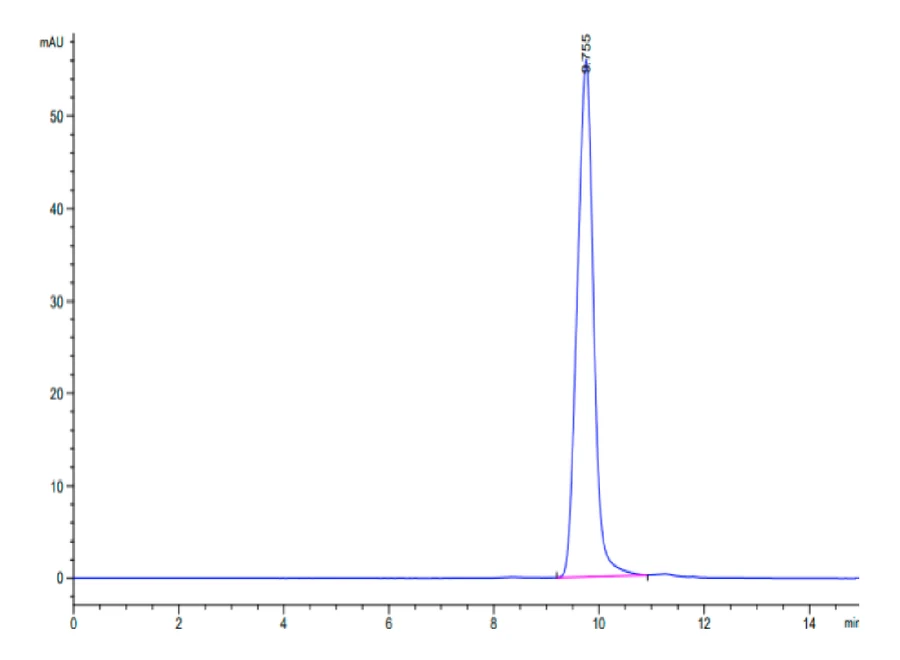 HLAA1101-HP002 SEC-HPLC result