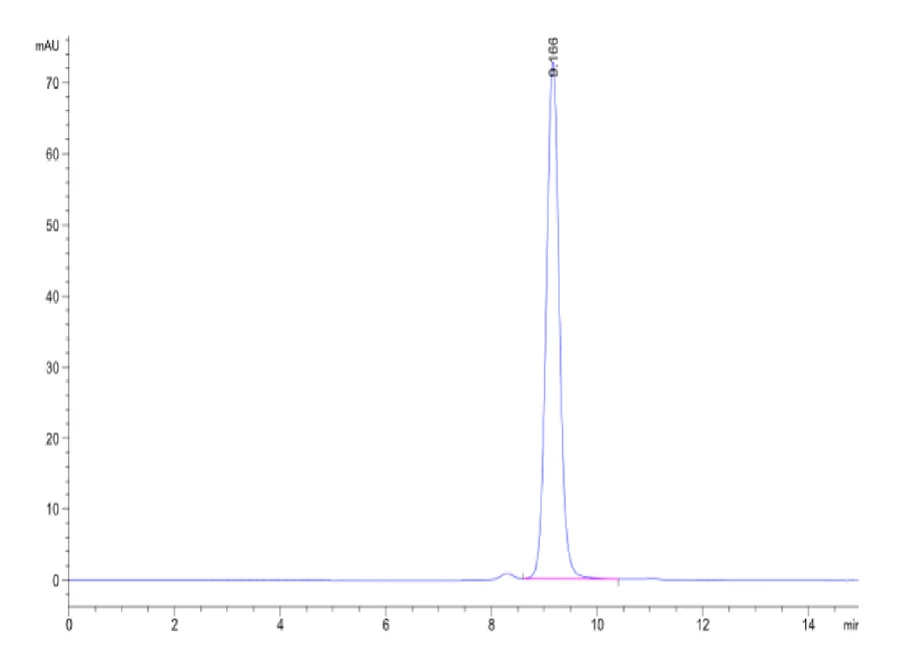HLAA1101-HP004 SEC-HPLC result