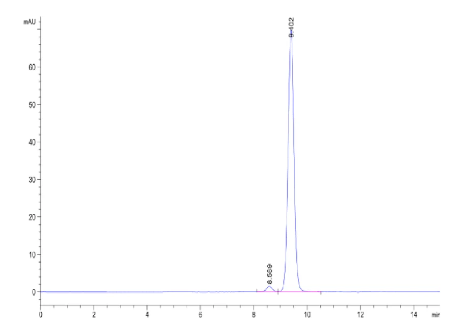 HLAA2402-HB002 SEC-HPLC result