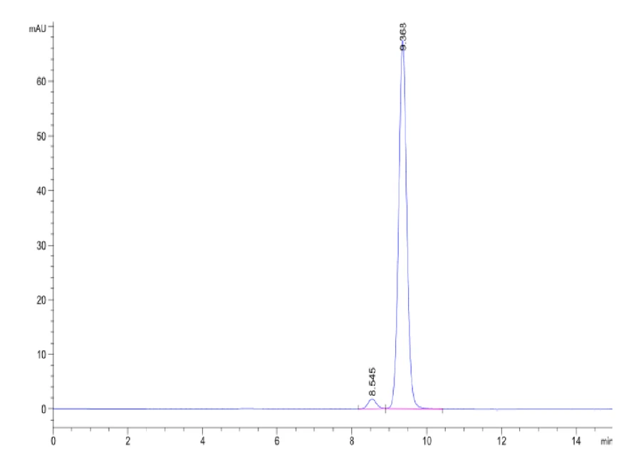 HLAA2402-HP001 SEC-HPLC result