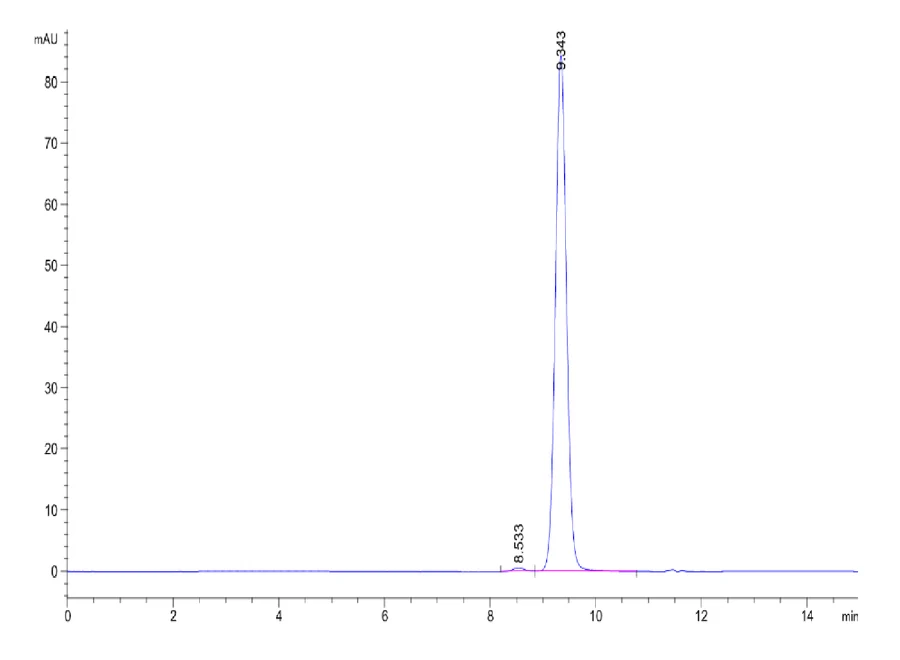 HLAA2601-HB001 SEC-HPLC result
