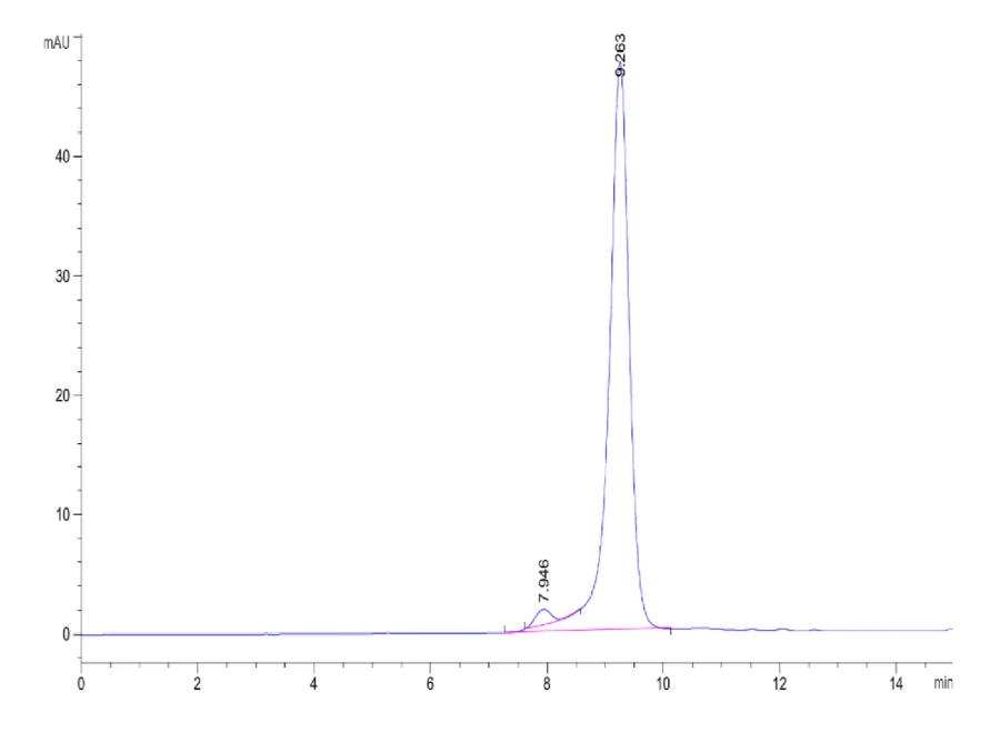 HLAA3303-HB001 SEC-HPLC result