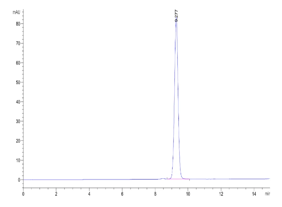 HLAB2705-HB001 SEC-HPLC result