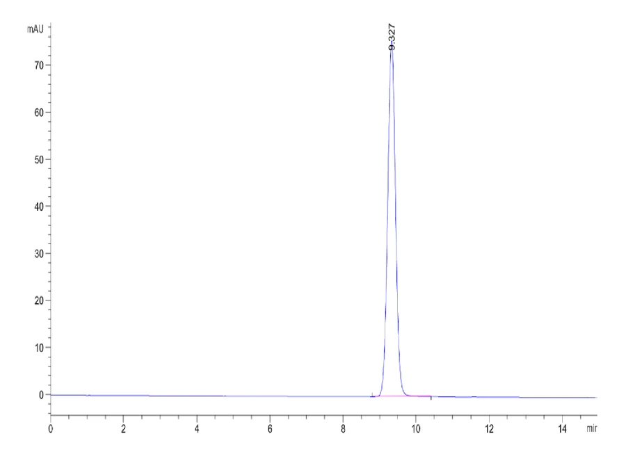 HLAC0702-HB001 SEC-HPLC result