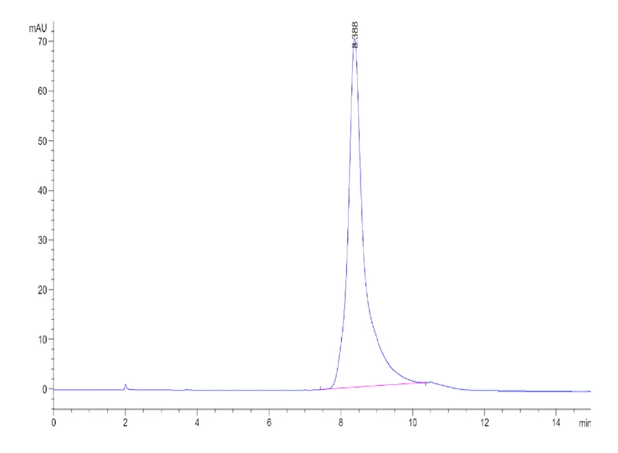 HLAE0103-HB001 SEC-HPLC result