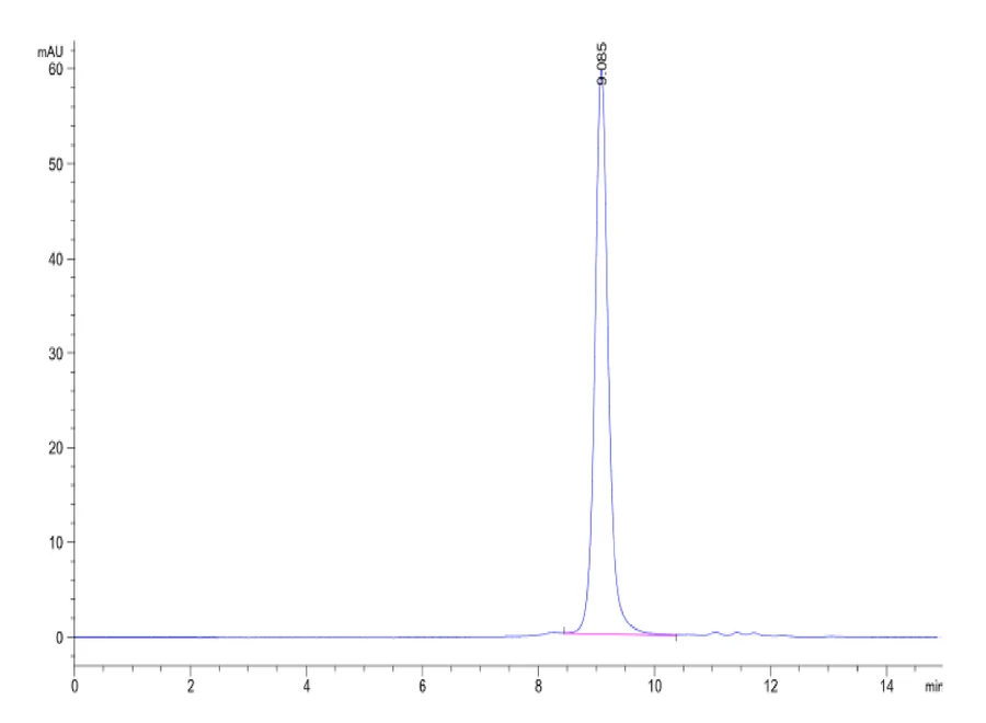 HLAE0103-HB003 SEC-HPLC result