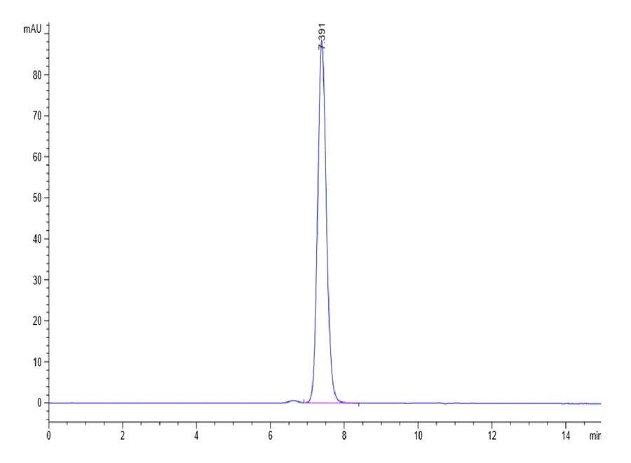 HLAE0103-HP001 SEC-HPLC result