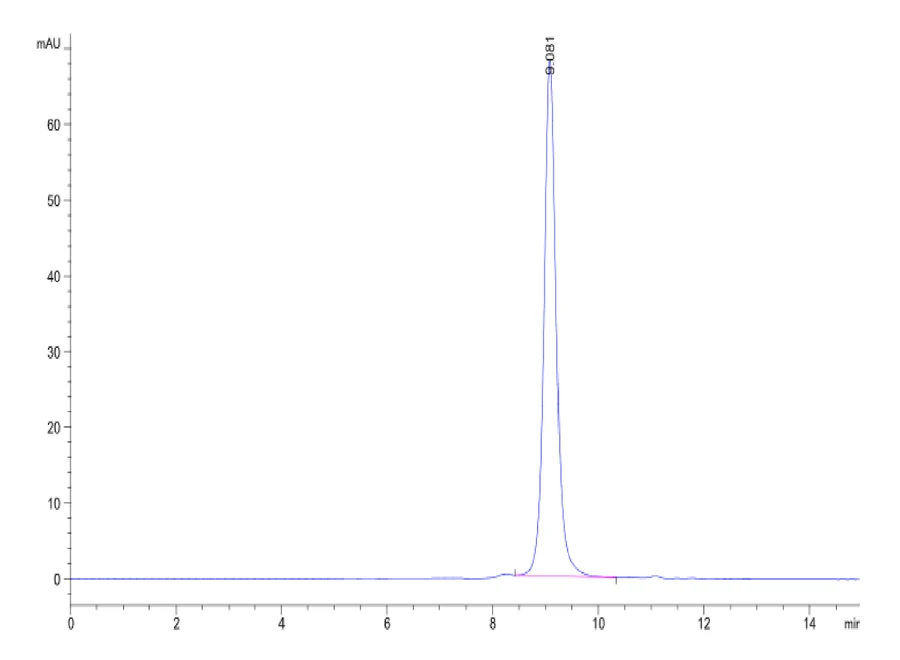 HLAE0103-HP005 SEC-HPLC result